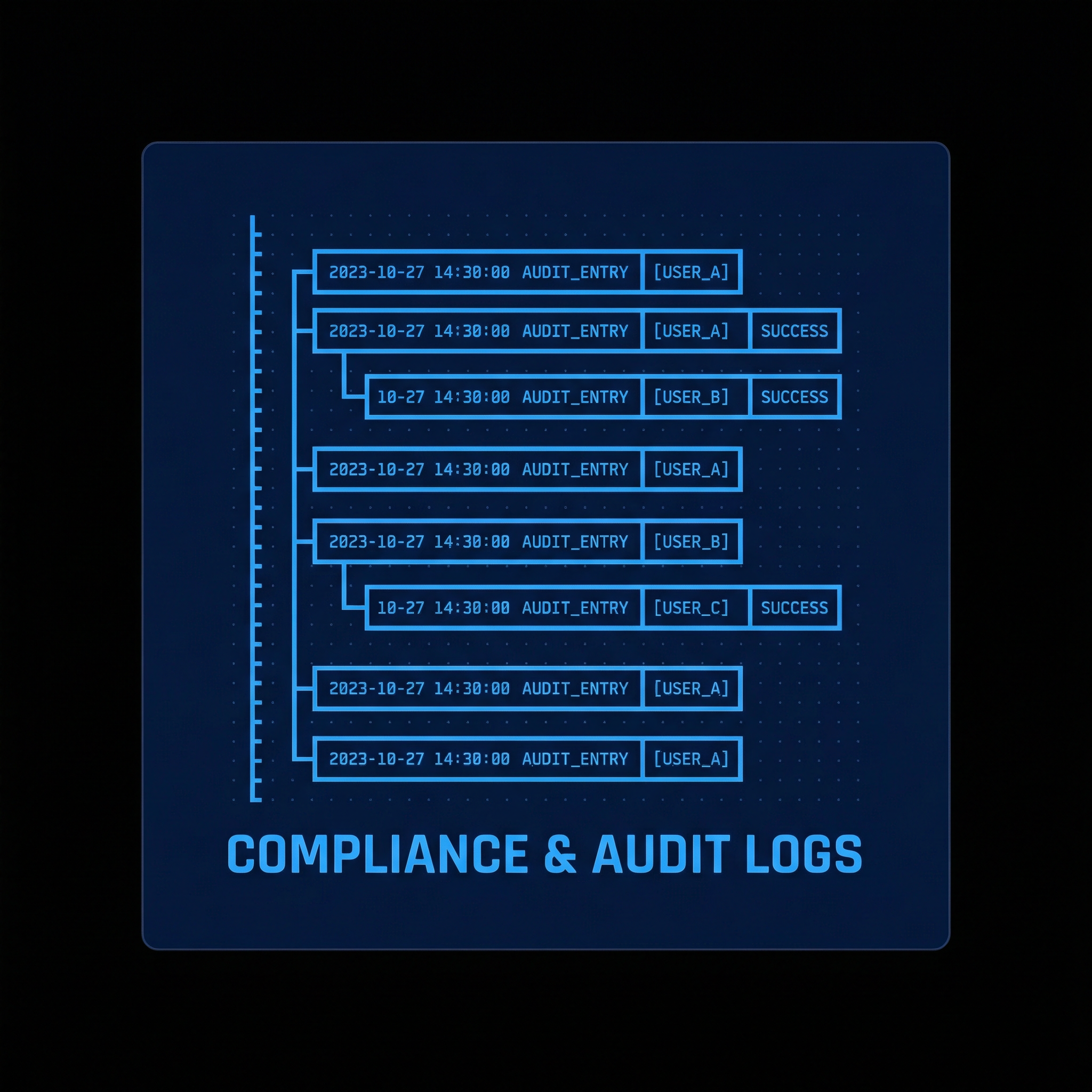 Compliance Logs